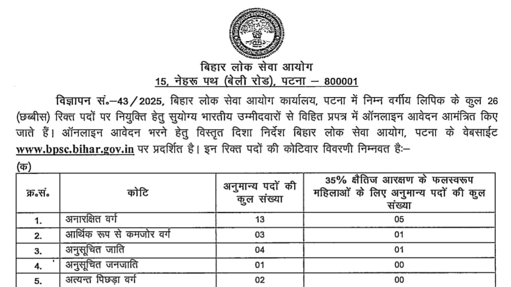 BPSC Lower Division Clerk LDC Vacancy 2025