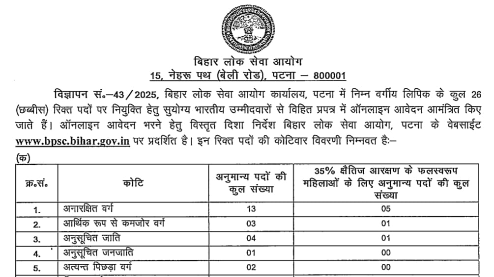 UPPSC Computer Assistant Vacancy 2025